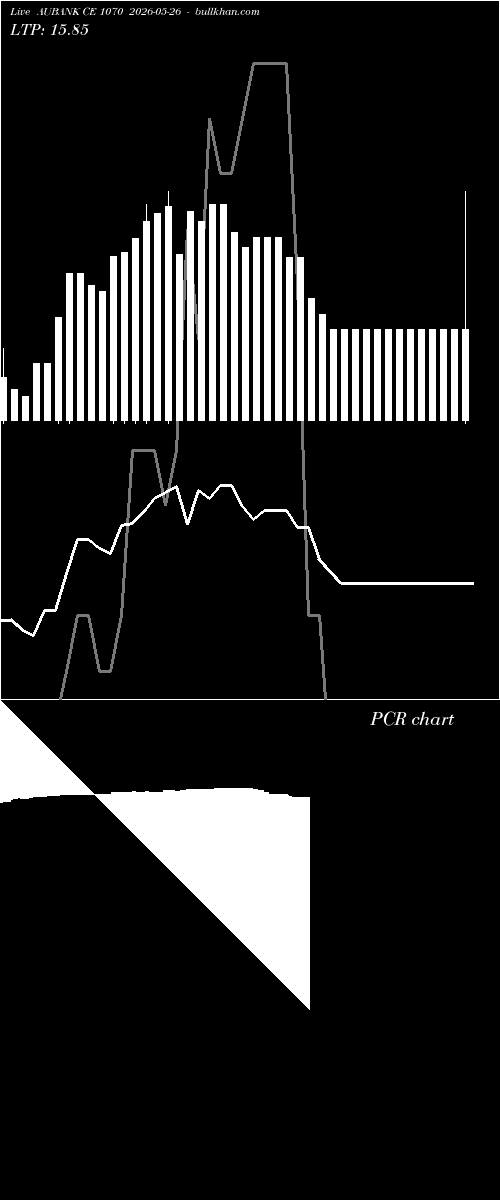  option chart AUBANK CE 1070 2026-05-26 