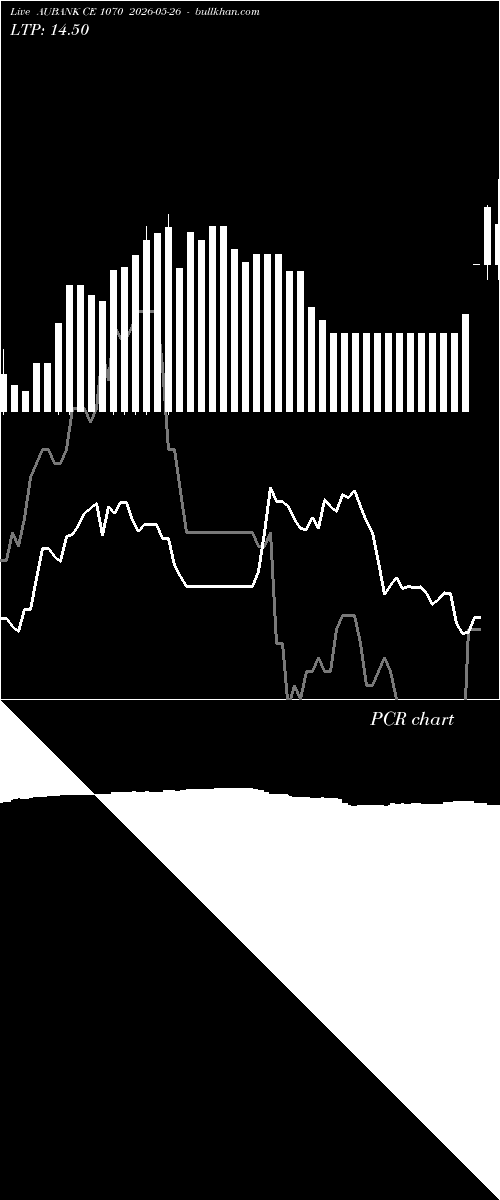  option chart AUBANK CE 1070 2026-05-26 