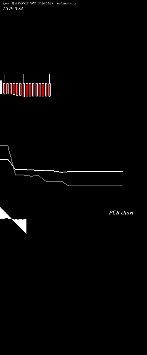  option chart AUBANK CE 1070 2026-07-28 