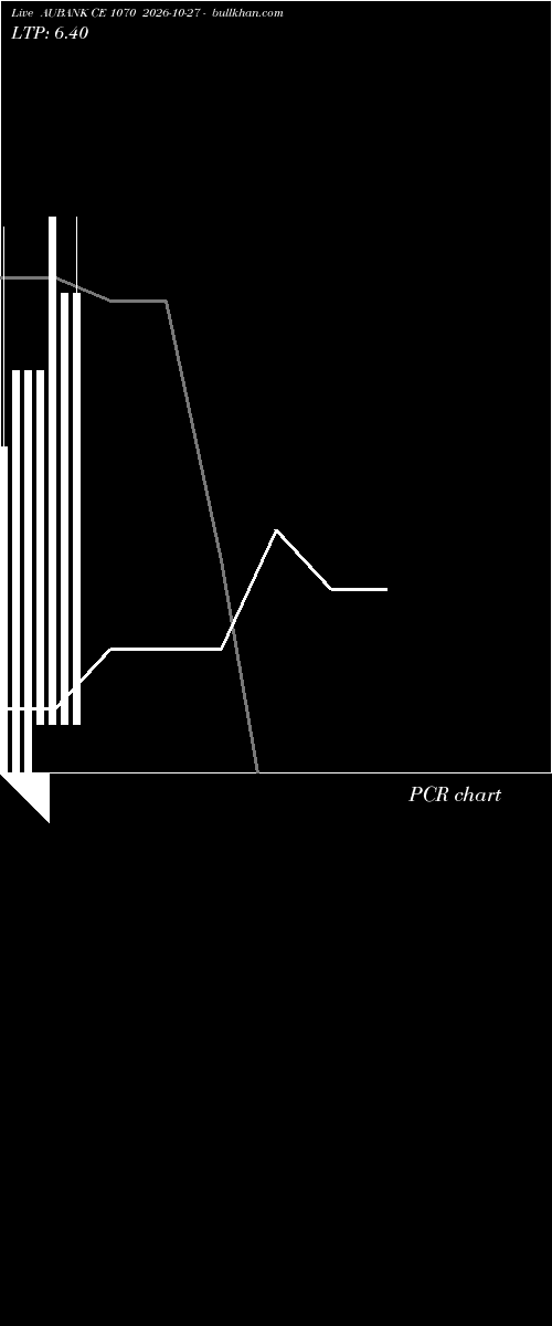  option chart AUBANK CE 1070 2026-10-27 