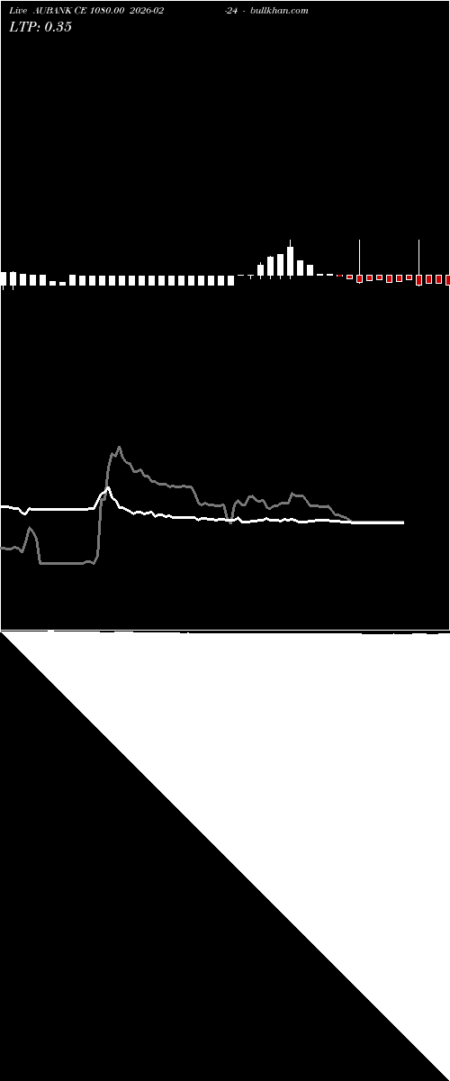  option chart AUBANK CE 1080.00 2026-02-24 