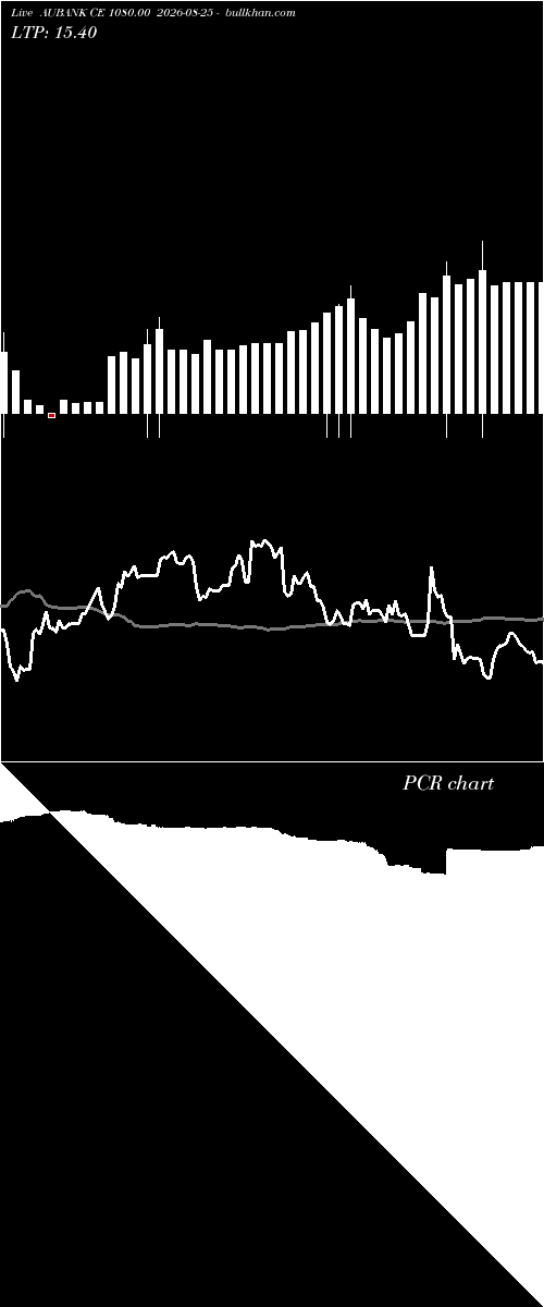  option chart AUBANK CE 1080.00 2026-08-25 