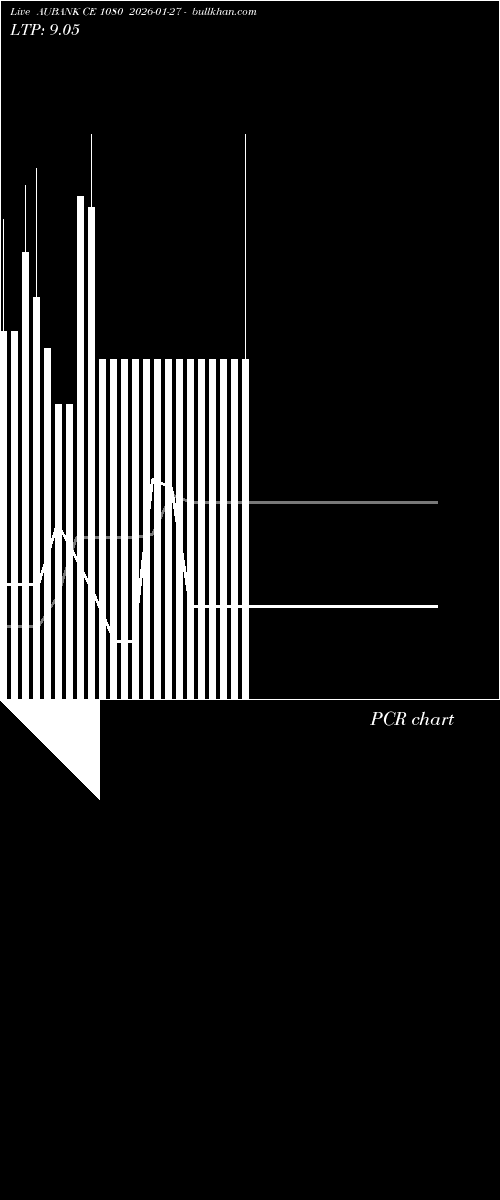  option chart AUBANK CE 1080 2026-01-27 
