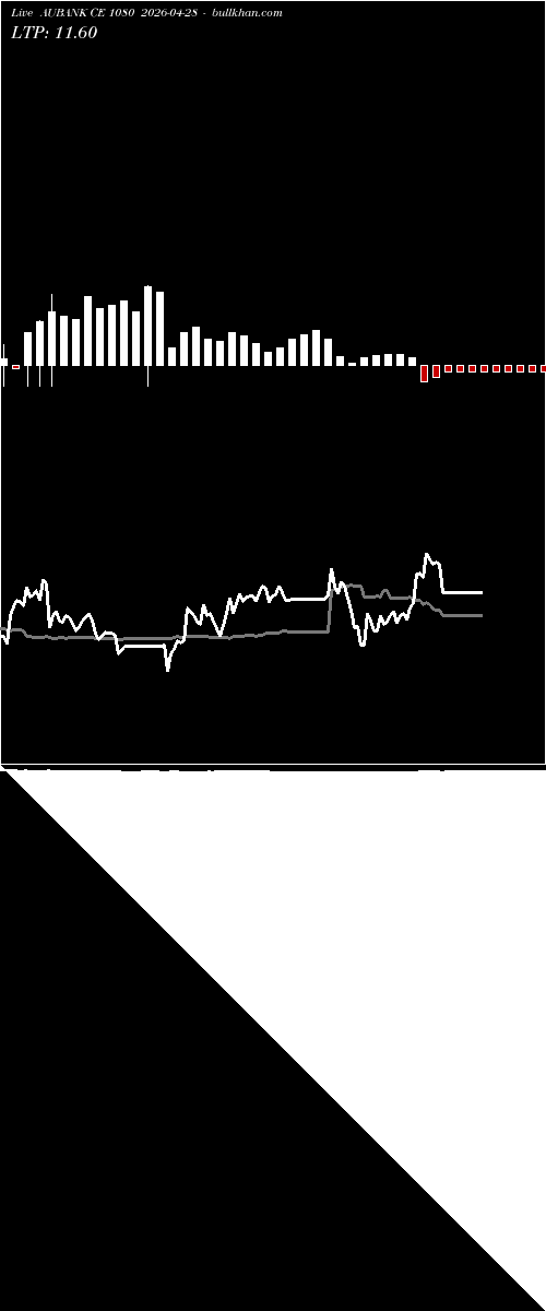  option chart AUBANK CE 1080 2026-04-28 