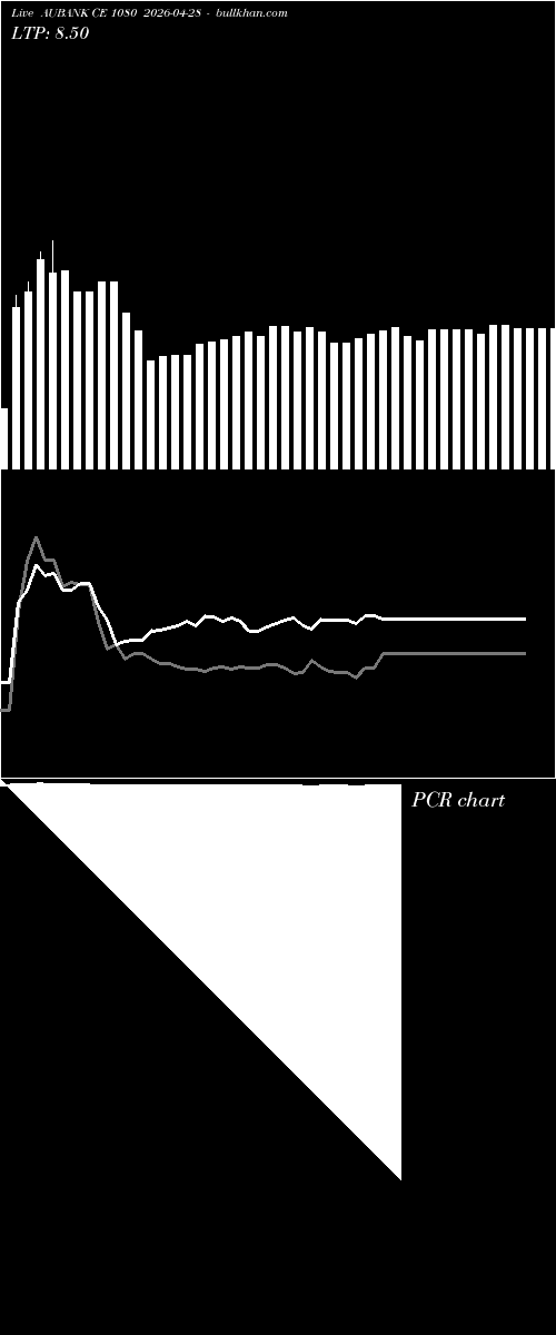  option chart AUBANK CE 1080 2026-04-28 