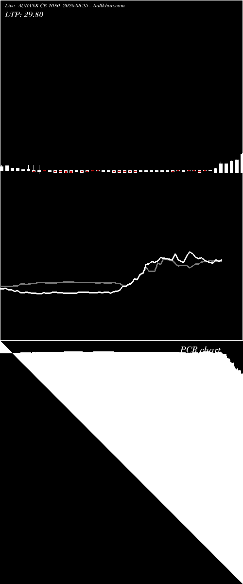  option chart AUBANK CE 1080 2026-08-25 