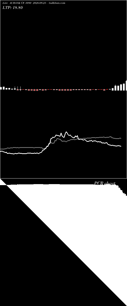 option chart AUBANK CE 1080 2026-08-25 