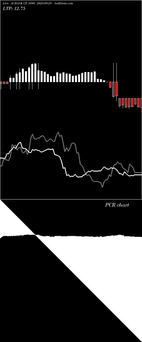  option chart AUBANK CE 1080 2026-09-29 