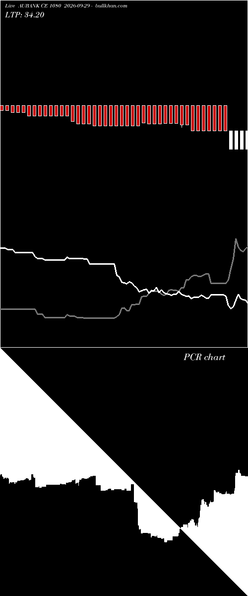  option chart AUBANK CE 1080 2026-09-29 