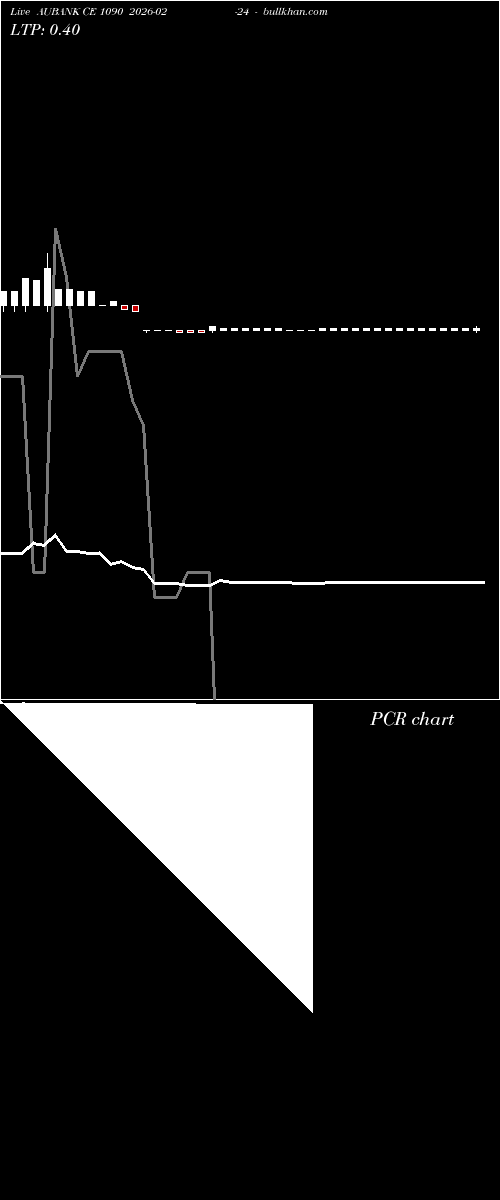  option chart AUBANK CE 1090 2026-02-24 