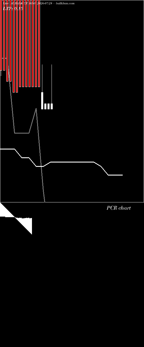  option chart AUBANK CE 1090 2026-07-28 