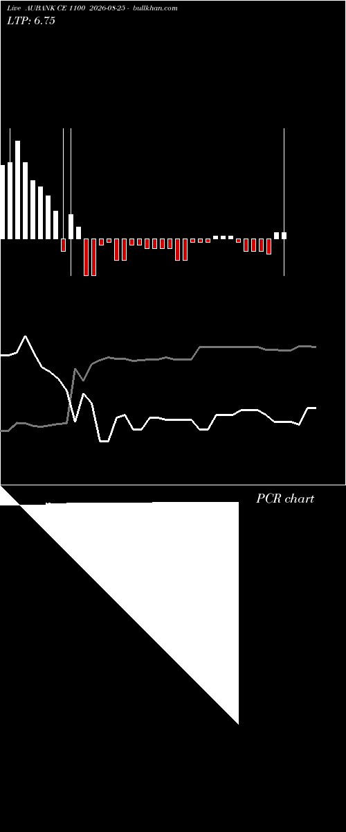  option chart AUBANK CE 1100 2026-08-25 