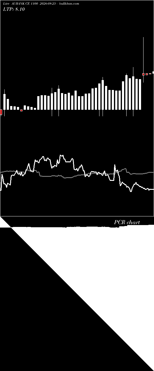  option chart AUBANK CE 1100 2026-08-25 