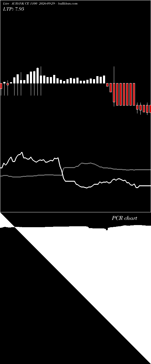  option chart AUBANK CE 1100 2026-09-29 