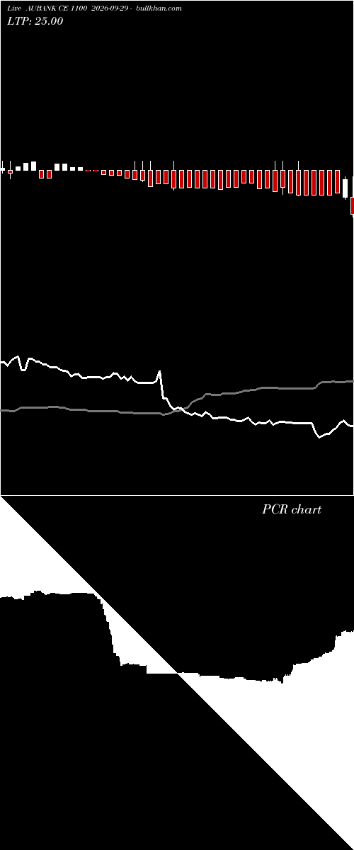  option chart AUBANK CE 1100 2026-09-29 