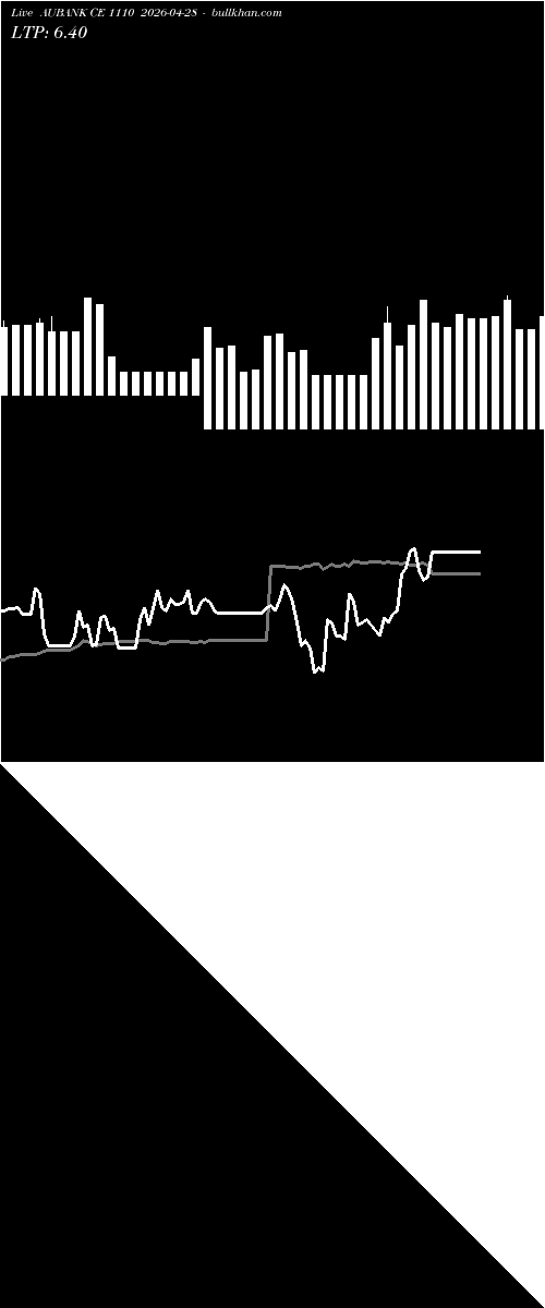  option chart AUBANK CE 1110 2026-04-28 
