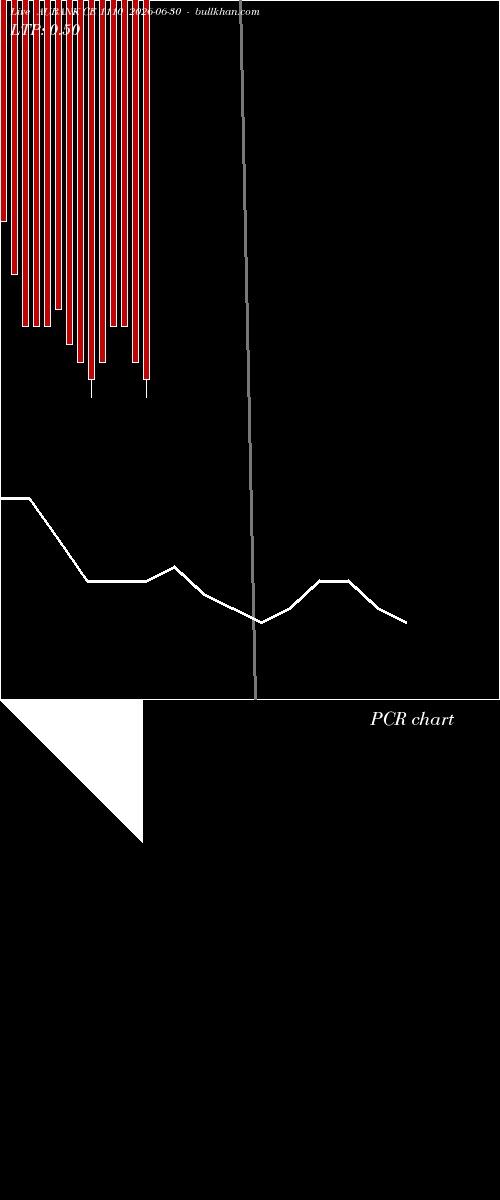  option chart AUBANK CE 1110 2026-06-30 