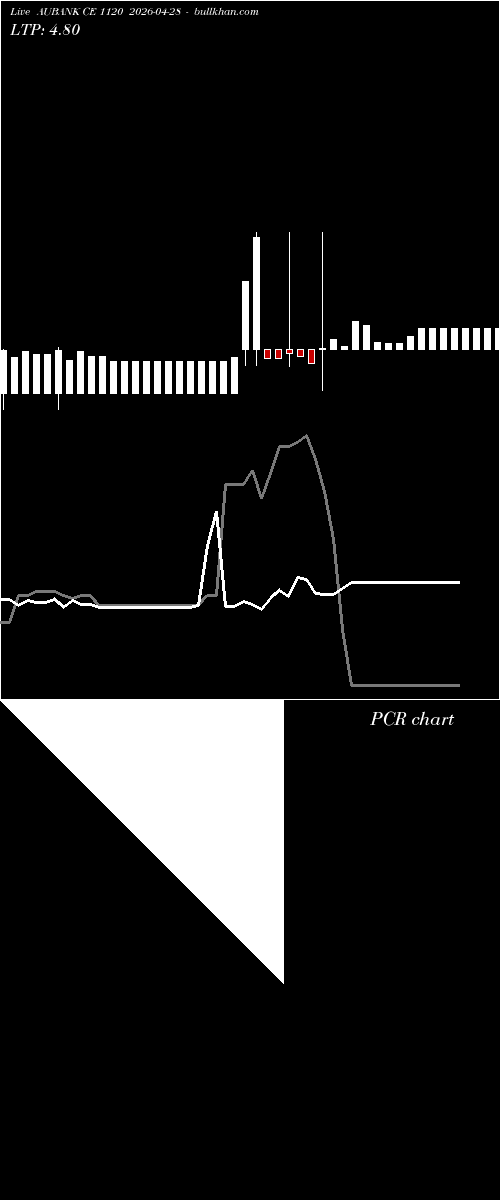 option chart AUBANK CE 1120 2026-04-28 