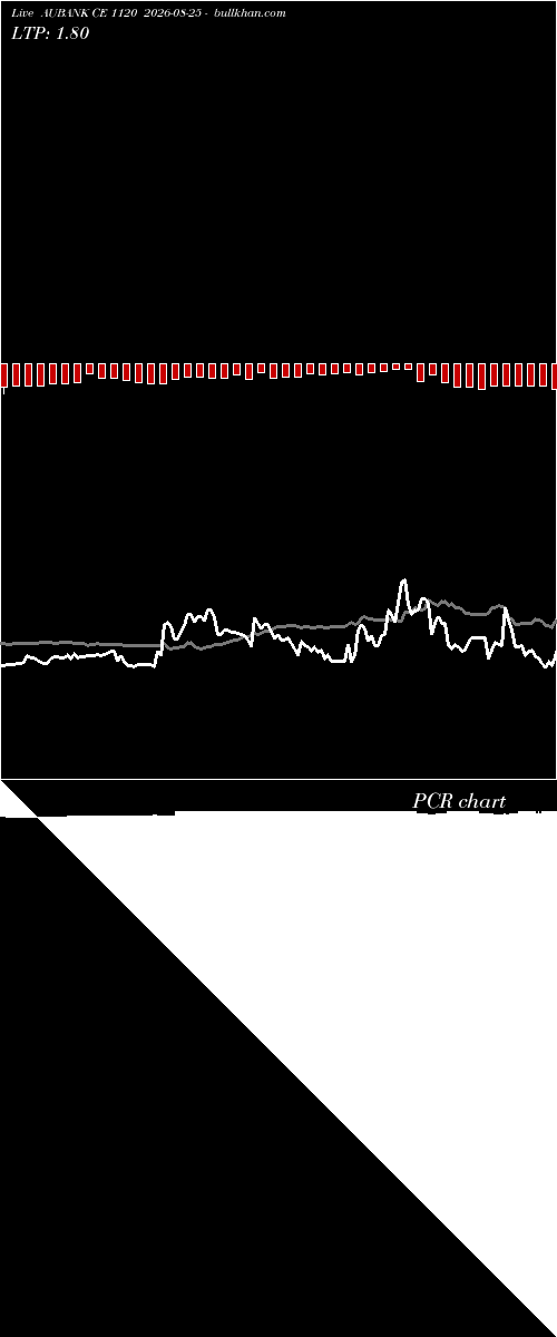  option chart AUBANK CE 1120 2026-08-25 