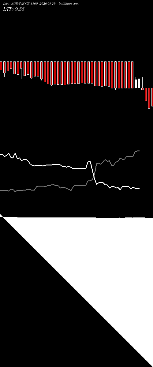  option chart AUBANK CE 1160 2026-09-29 
