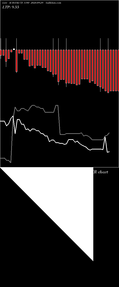  option chart AUBANK CE 1180 2026-09-29 