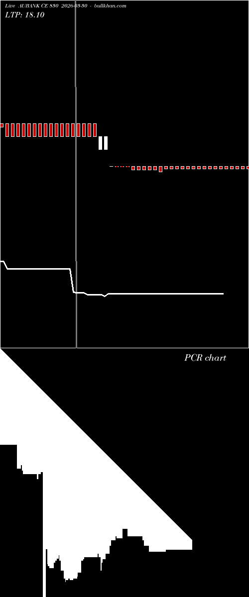  option chart AUBANK CE 830 2026-03-30 