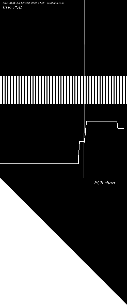  option chart AUBANK CE 830 2026-11-23 