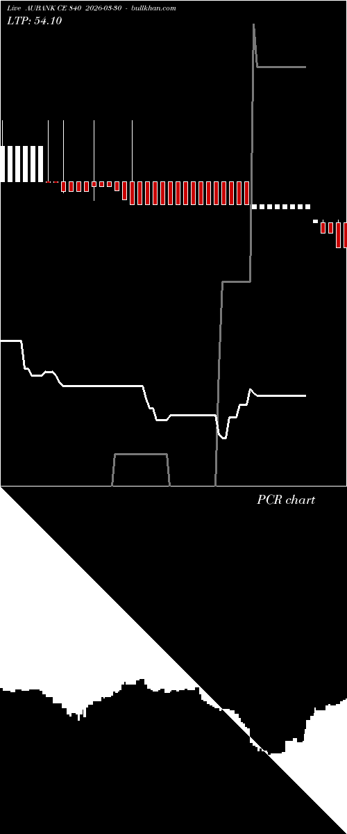  option chart AUBANK CE 840 2026-03-30 
