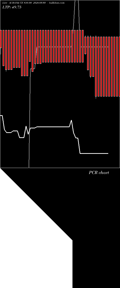  option chart AUBANK CE 850.00 2026-03-30 