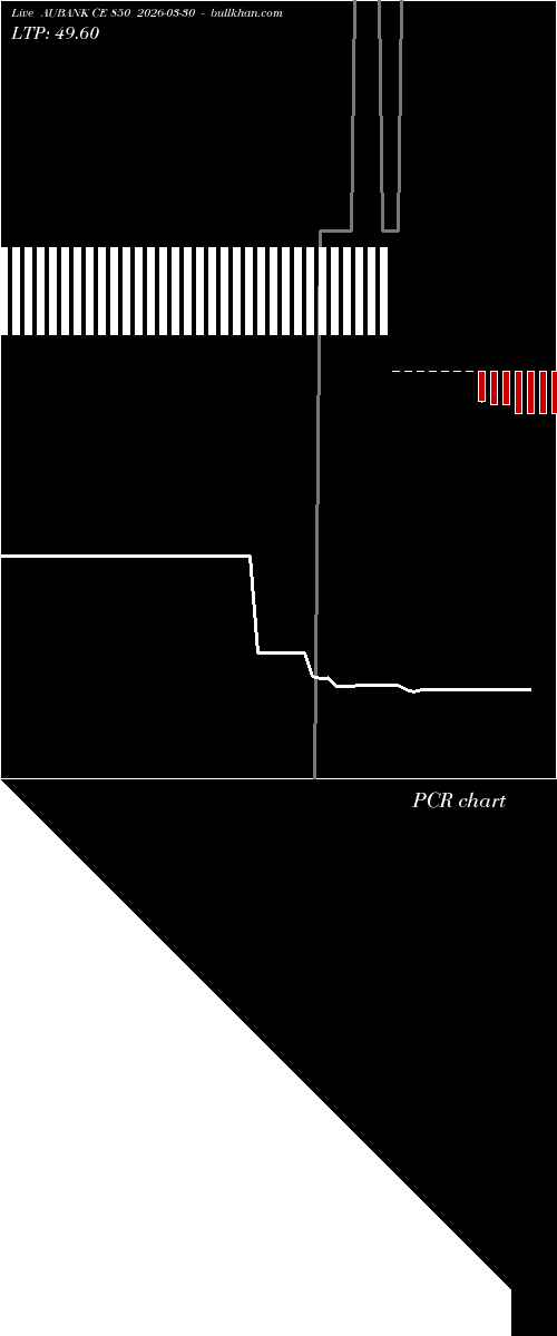  option chart AUBANK CE 850 2026-03-30 