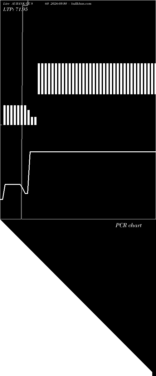  option chart AUBANK CE 860 2026-03-30 