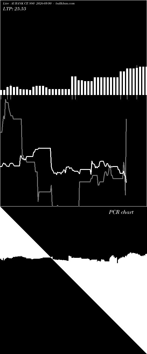  option chart AUBANK CE 880 2026-03-30 