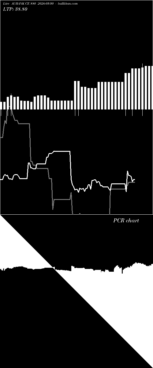  option chart AUBANK CE 880 2026-03-30 
