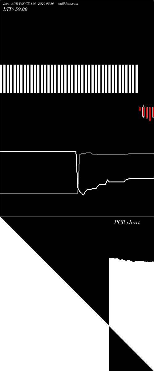  option chart AUBANK CE 890 2026-03-30 