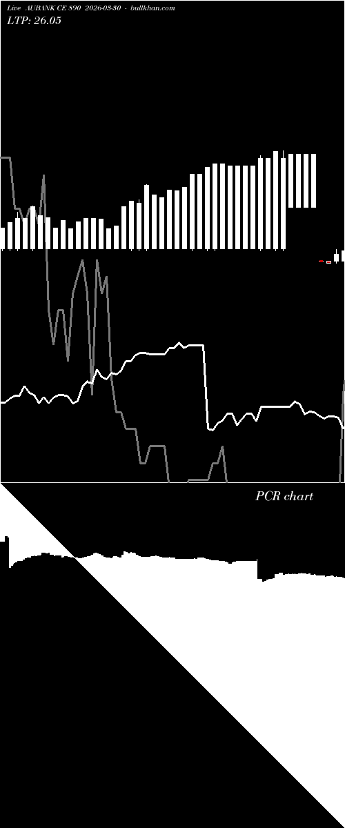  option chart AUBANK CE 890 2026-03-30 