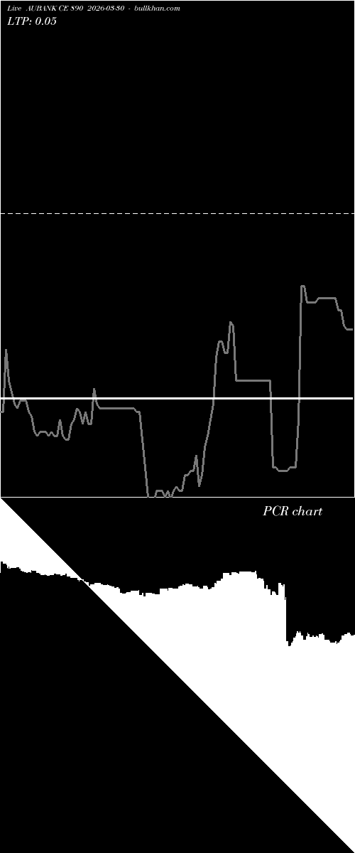  option chart AUBANK CE 890 2026-03-30 