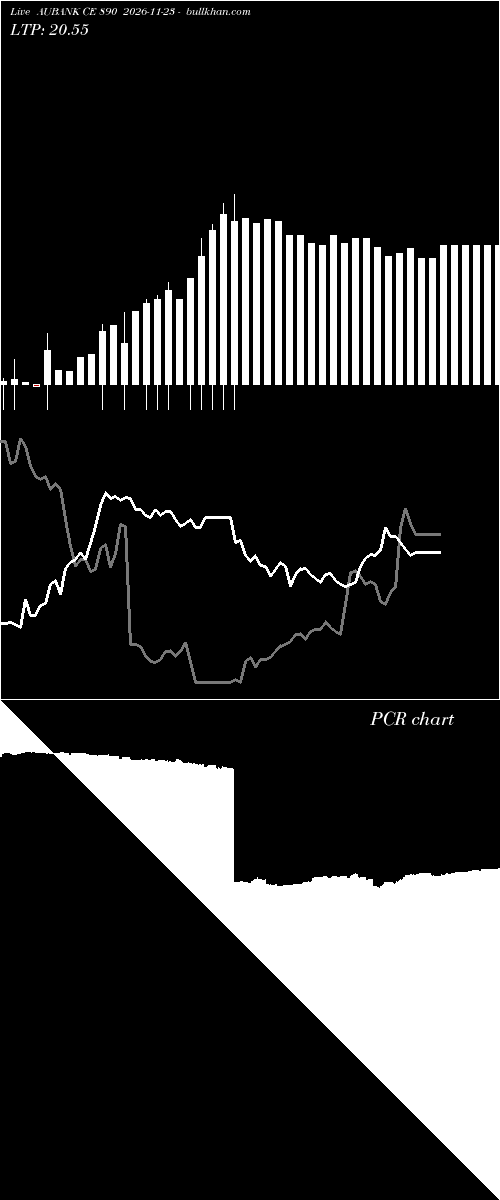  option chart AUBANK CE 890 2026-11-23 