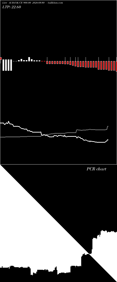  option chart AUBANK CE 900.00 2026-03-30 