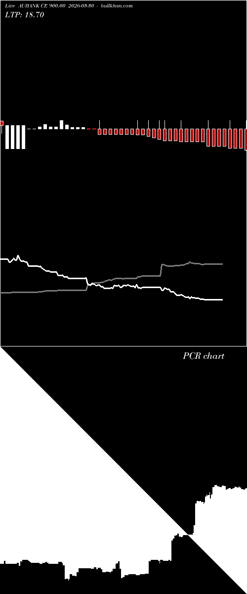  option chart AUBANK CE 900.00 2026-03-30 