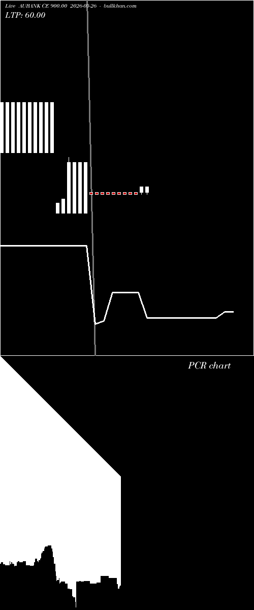  option chart AUBANK CE 900.00 2026-05-26 