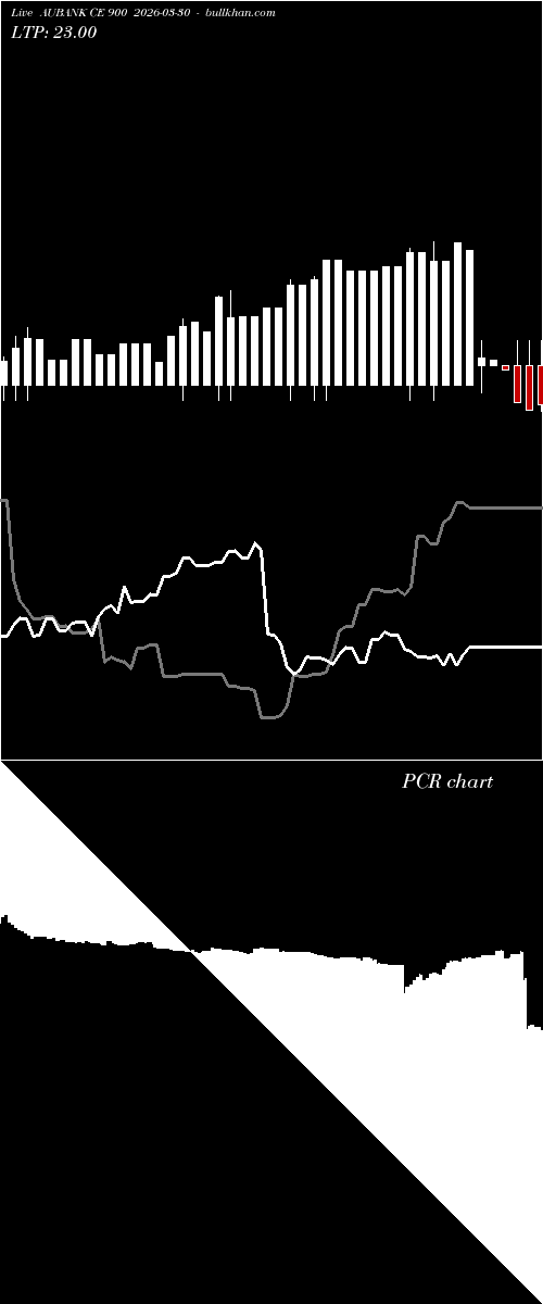  option chart AUBANK CE 900 2026-03-30 