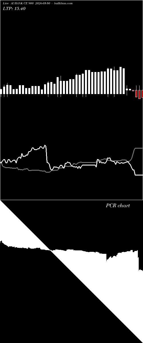  option chart AUBANK CE 900 2026-03-30 