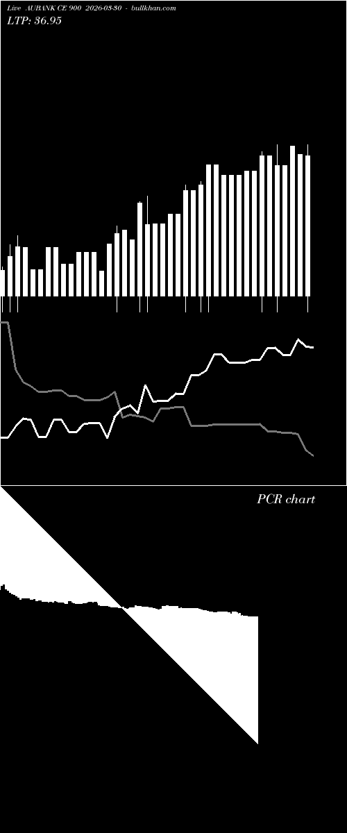  option chart AUBANK CE 900 2026-03-30 