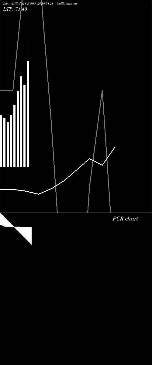  option chart AUBANK CE 900 2026-04-28 