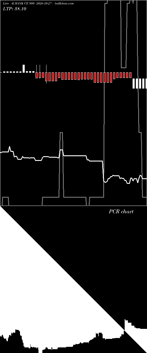  option chart AUBANK CE 900 2026-10-27 