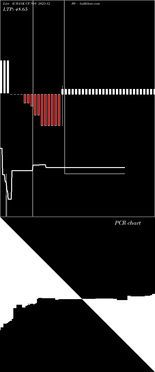  option chart AUBANK CE 910 2025-12-30 