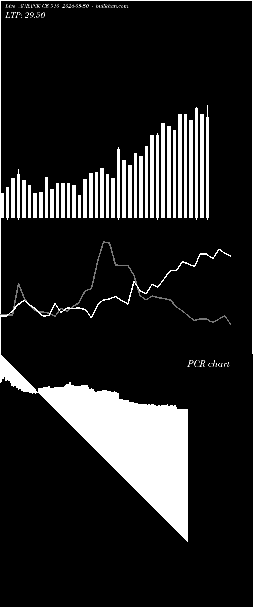  option chart AUBANK CE 910 2026-03-30 
