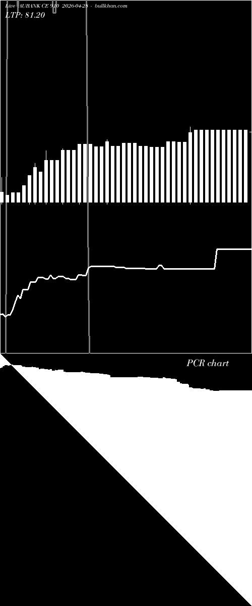  option chart AUBANK CE 910 2026-04-28 