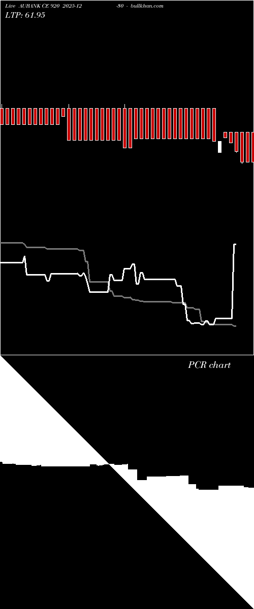 option chart AUBANK CE 920 2025-12-30 