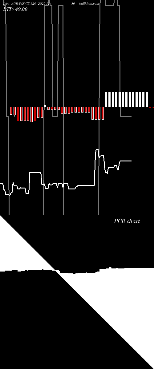  option chart AUBANK CE 920 2025-12-30 